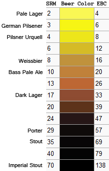 faq d3 simple chart